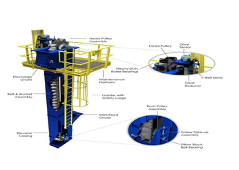 Bucket Elevator